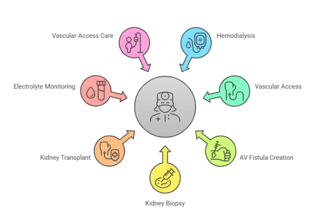 Modern Healthcare Facility